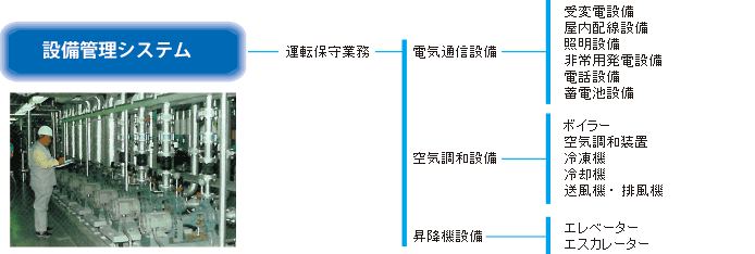 ݔǗVXe